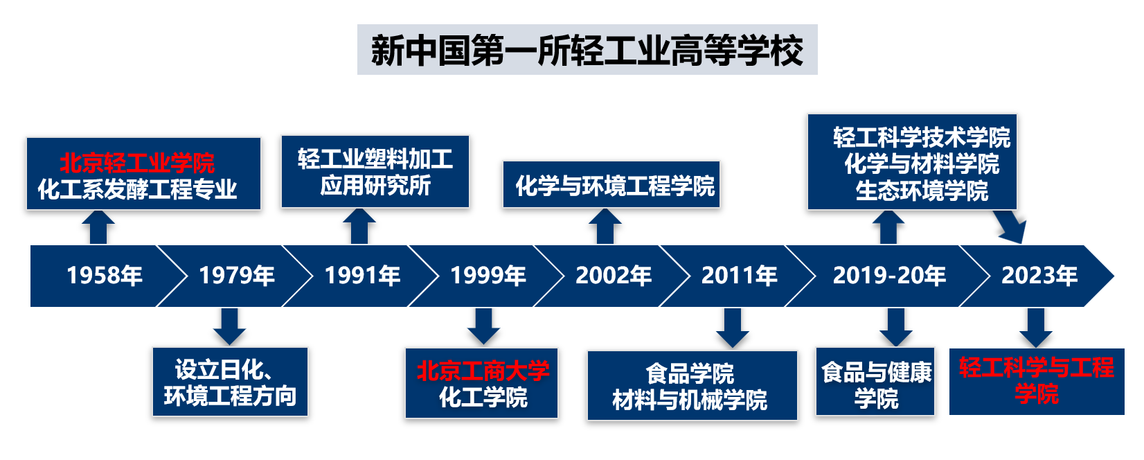 历史沿革.png
